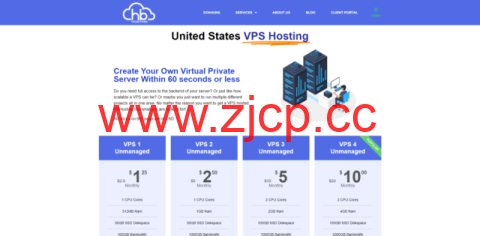 HBHosting：美国堪萨斯机房，1核/512MB内存/50GB SSD硬盘/500GB流量/1Gbps端口，$1.25/月插图