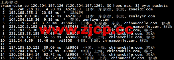 青果云：日本东京CN2_GIA，简单测评插图8