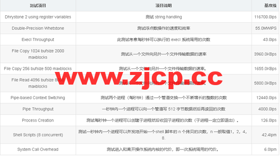 青果云：日本东京CN2_GIA，简单测评插图12