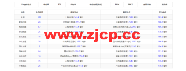 华纳云：美国独立服务器，E5-2660/16G内存/50MCN2+AS9929线路，简单测评插图5