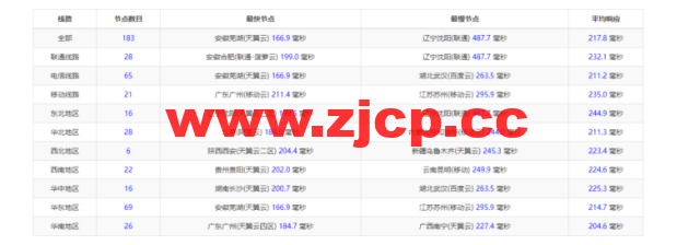 Database Mart：黑色星期五，最高达60%优惠，美国vps，$3.99/月，GPU服务器$45/月起，附简单测评插图6