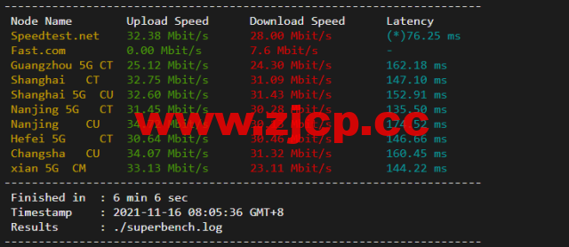 稳爱云：新上日本CN2 VPS，1核/1G内存/30M带宽，月付32元起，附简单测评插图4