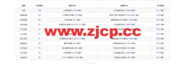 稳爱云：新上日本CN2 VPS，1核/1G内存/30M带宽，月付32元起，附简单测评插图6