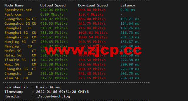 iON：美国便宜vps，达拉斯机房，1核/2G内存/50G SSD硬盘/2TB流量/1G端口，月付$8起，简单测评插图4