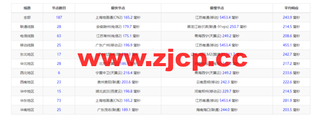 iON：美国便宜vps，达拉斯机房，1核/2G内存/50G SSD硬盘/2TB流量/1G端口，月付$8起，简单测评插图6