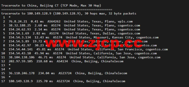 iON：美国便宜vps，达拉斯机房，1核/2G内存/50G SSD硬盘/2TB流量/1G端口，月付$8起，简单测评插图11
