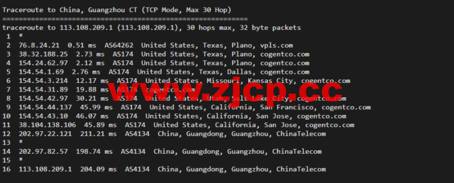 iON：美国便宜vps，达拉斯机房，1核/2G内存/50G SSD硬盘/2TB流量/1G端口，月付$8起，简单测评插图12