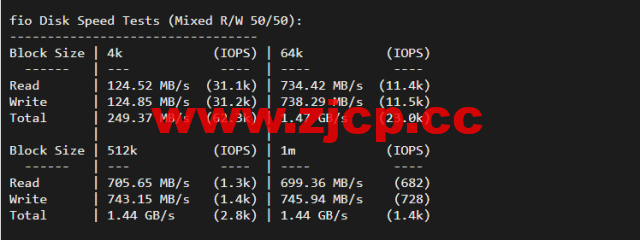 justhost.ru：美国达拉斯机房的VPS，简单测评插图3