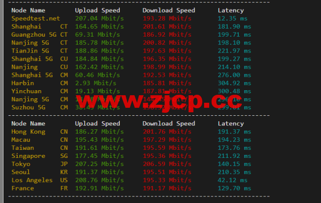 justhost.ru：美国达拉斯机房的VPS，简单测评插图4