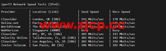 justhost.ru：美国达拉斯机房的VPS，简单测评插图5