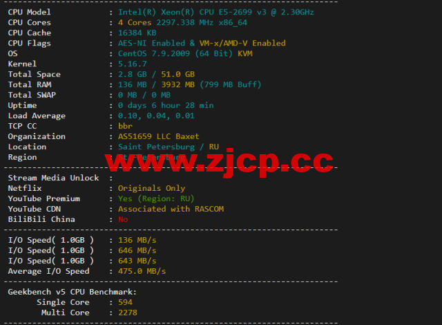justhost.ru：Tier-3圣彼得堡IQ Data机房VPS，简单测评插图1