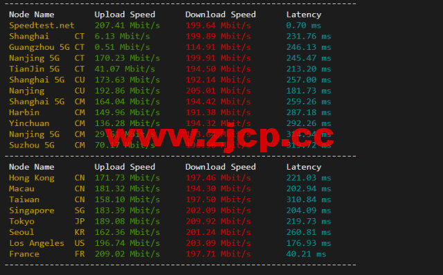 justhost.ru：Tier-3圣彼得堡IQ Data机房VPS，简单测评插图4
