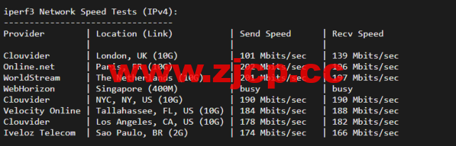 justhost.ru：Tier-3圣彼得堡IQ Data机房VPS，简单测评插图5