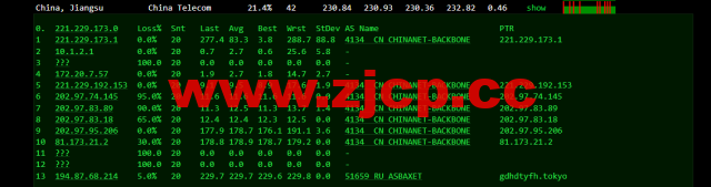 justhost.ru：Tier-3圣彼得堡IQ Data机房VPS，简单测评插图10