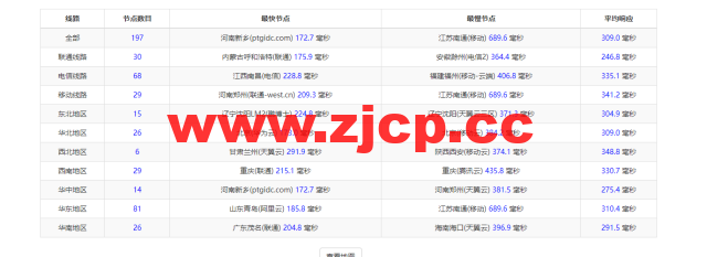 justhost.ru：俄罗斯kazan(喀山)机房，简单测评插图7
