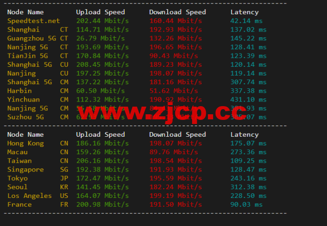 justhost.ru：新西伯利亚“TTK”机房VPS，简单测评插图4