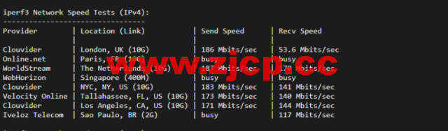 justhost.ru：新西伯利亚“TTK”机房VPS，简单测评插图5