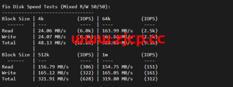 华纳云：cn2+bgp线路，香港云服务器测评插图5