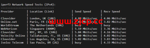 华纳云：cn2+bgp线路，香港云服务器测评插图6