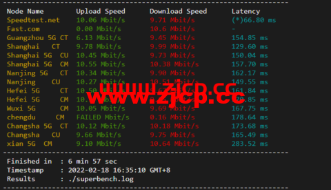 华纳云：cn2 gia+AS9929，美国云服务器简单测评插图4