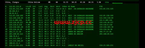 华纳云：cn2+bgp线路，香港云服务器测评插图11