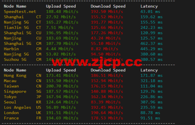 justhost.ru：新西伯利亚Adman机房VPS，简单测评插图4