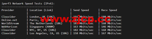 justhost.ru：新西伯利亚Adman机房VPS，简单测评插图6