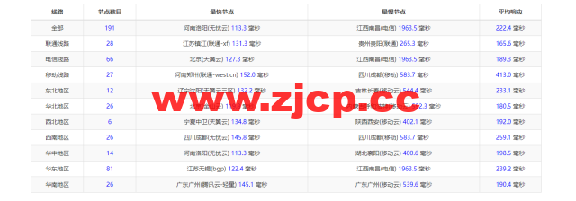 justhost.ru：新西伯利亚Adman机房VPS，简单测评插图7