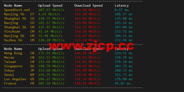 justhost.ru：莫斯科Tier-3（DataLine）机房VPS，简单测评插图4