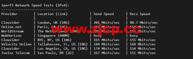 justhost.ru：莫斯科Tier-3（DataLine）机房VPS，简单测评插图5