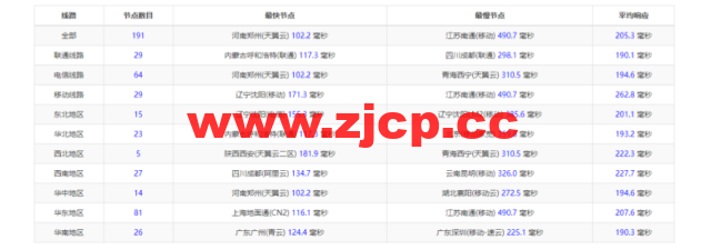 justhost.ru：莫斯科Tier-3（DataLine）机房VPS，简单测评插图7