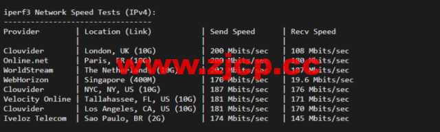 justhost.ru：莫斯科机房VPS，简单测评插图5