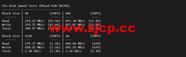 lightnode：越南河内VPS，1核/2G内存/50G硬盘/1000GB流量，月付$7.32，解锁流媒体/小时计费，简单测评插图4