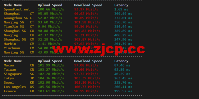 lightnode：越南河内VPS，1核/2G内存/50G硬盘/1000GB流量，月付$7.32，解锁流媒体/小时计费，简单测评插图5