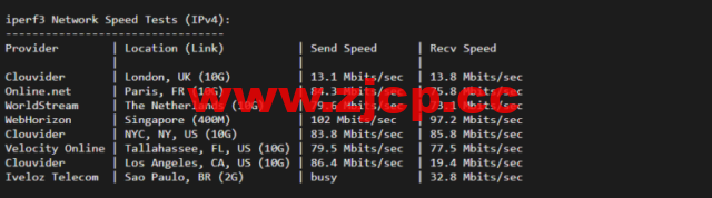 lightnode：越南河内VPS，1核/2G内存/50G硬盘/1000GB流量，月付$7.32，解锁流媒体/小时计费，简单测评插图6