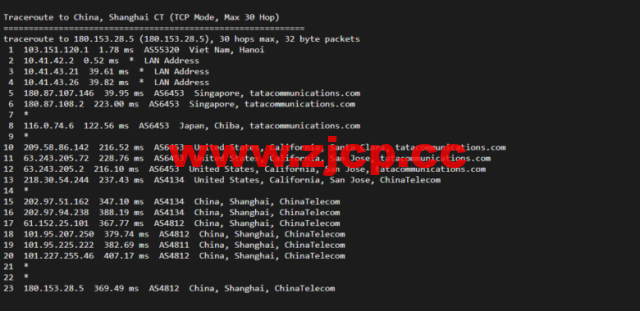 lightnode：越南河内VPS，1核/2G内存/50G硬盘/1000GB流量，月付$7.32，解锁流媒体/小时计费，简单测评插图15