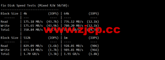 lightnode：越南胡志明VPS，1核/2G内存/50G硬盘/1000GB流量，月付$7.32，解锁流媒体/小时计费，简单测评插图3