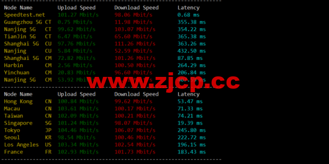 lightnode：越南胡志明VPS，1核/2G内存/50G硬盘/1000GB流量，月付$7.32，解锁流媒体/小时计费，简单测评插图4