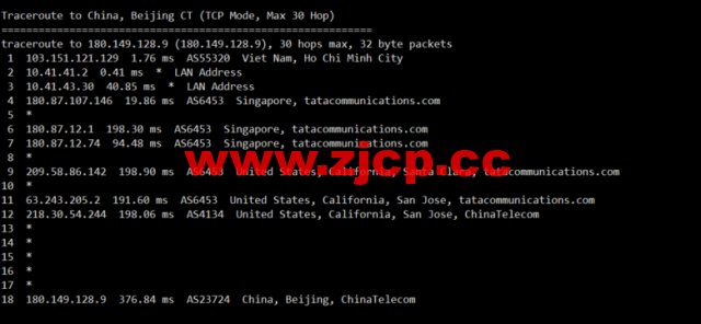 lightnode：越南胡志明VPS，1核/2G内存/50G硬盘/1000GB流量，月付$7.32，解锁流媒体/小时计费，简单测评插图13
