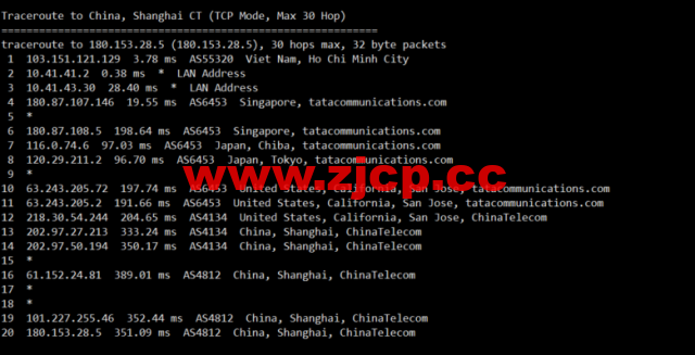 lightnode：越南胡志明VPS，1核/2G内存/50G硬盘/1000GB流量，月付$7.32，解锁流媒体/小时计费，简单测评插图14