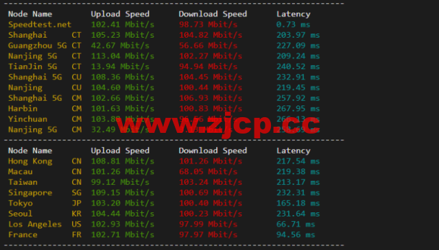 lightnode：美国华盛顿VVPS，1核/2G内存/50G硬盘/1000GB流量，月付$7.71，解锁流媒体/小时计费，简单测评插图5