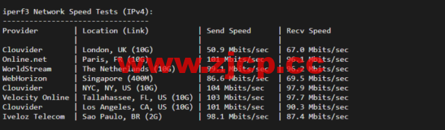 lightnode：美国华盛顿VVPS，1核/2G内存/50G硬盘/1000GB流量，月付$7.71，解锁流媒体/小时计费，简单测评插图6