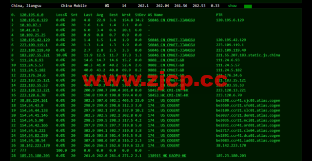 lightnode：美国华盛顿VVPS，1核/2G内存/50G硬盘/1000GB流量，月付$7.71，解锁流媒体/小时计费，简单测评插图13