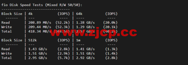 lightnode：台湾VPS，1核/2G内存/50G硬盘/1000GB流量，月付$17.71，解锁流媒体/小时计费，简单测评插图4