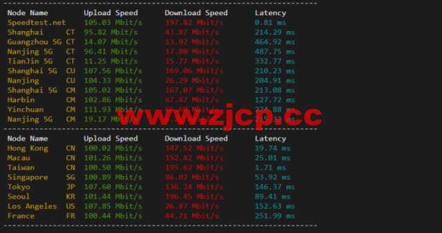 lightnode：台湾VPS，1核/2G内存/50G硬盘/1000GB流量，月付$17.71，解锁流媒体/小时计费，简单测评插图5