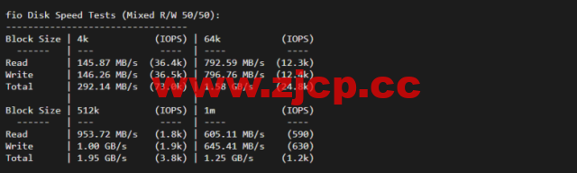 lightnode：新加坡VPS，1核/2G内存/50G硬盘/1000GB流量，月付$7.71，解锁流媒体/小时计费，简单测评插图4