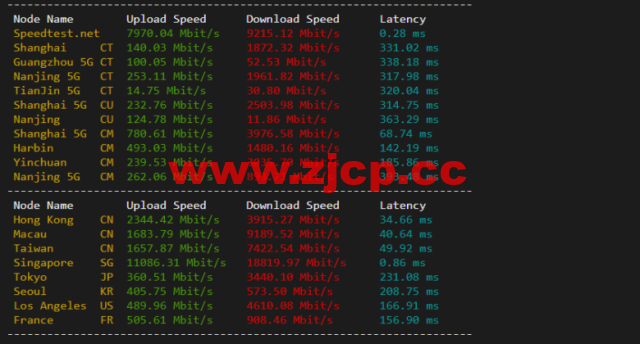 lightnode：新加坡VPS，1核/2G内存/50G硬盘/1000GB流量，月付$7.71，解锁流媒体/小时计费，简单测评插图5