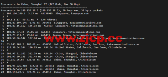 lightnode：新加坡VPS，1核/2G内存/50G硬盘/1000GB流量，月付$7.71，解锁流媒体/小时计费，简单测评插图15