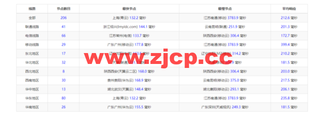 raksmart：美国洛杉矶云服务器，大陆优化网络，简单测评插图9