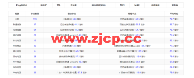 raksmart：日本云服务器，大陆优化网络（部分地区cn2，as4837回国），简单测评插图9